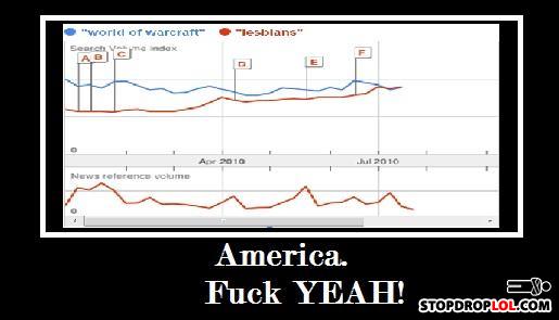 Trends